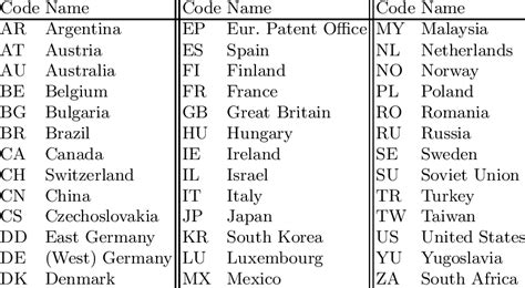 country lv|lv country code 2 letter.